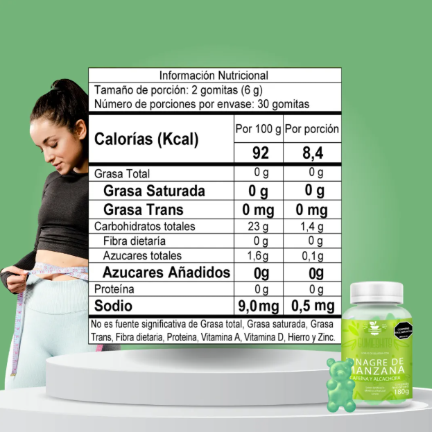 Gomitas que quitan hambre y los antojos