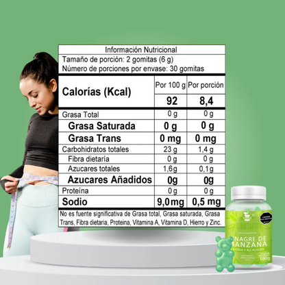 Gomitas que quitan hambre y los antojos