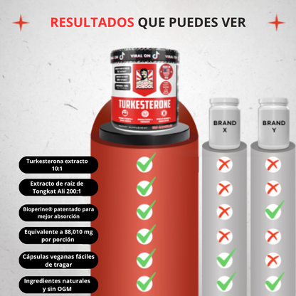 Turkesterona – Aumenta Energia y Fuerza